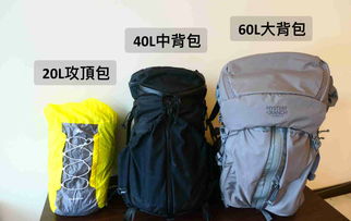 新手必修的裝備課 從入門到安心，搞懂你的戶外裝備